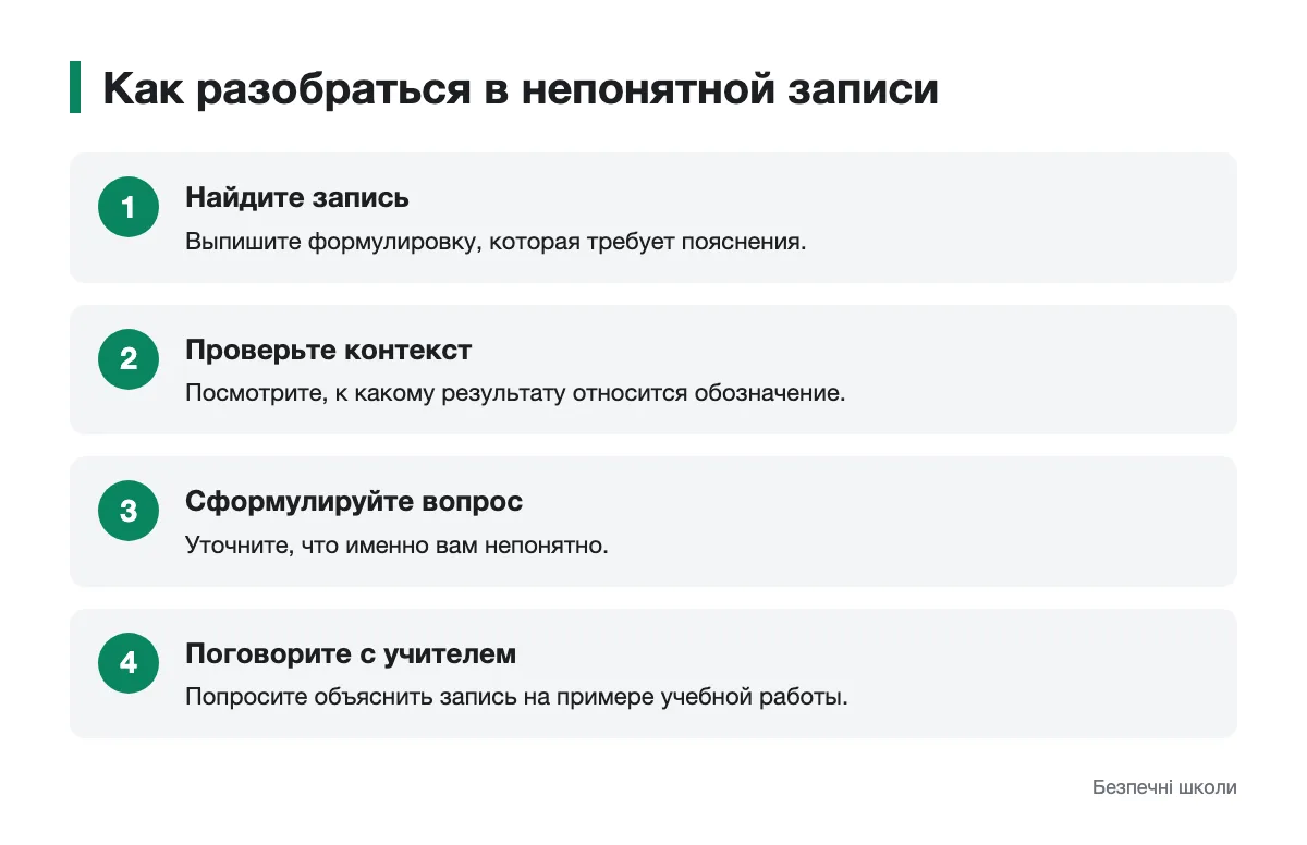 Последовательность действий для пояснения непонятной записи в свидетельстве