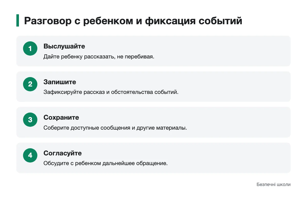 Последовательность действий перед обращением в школу Схема разговора с ребенком и сохранения свидетельств