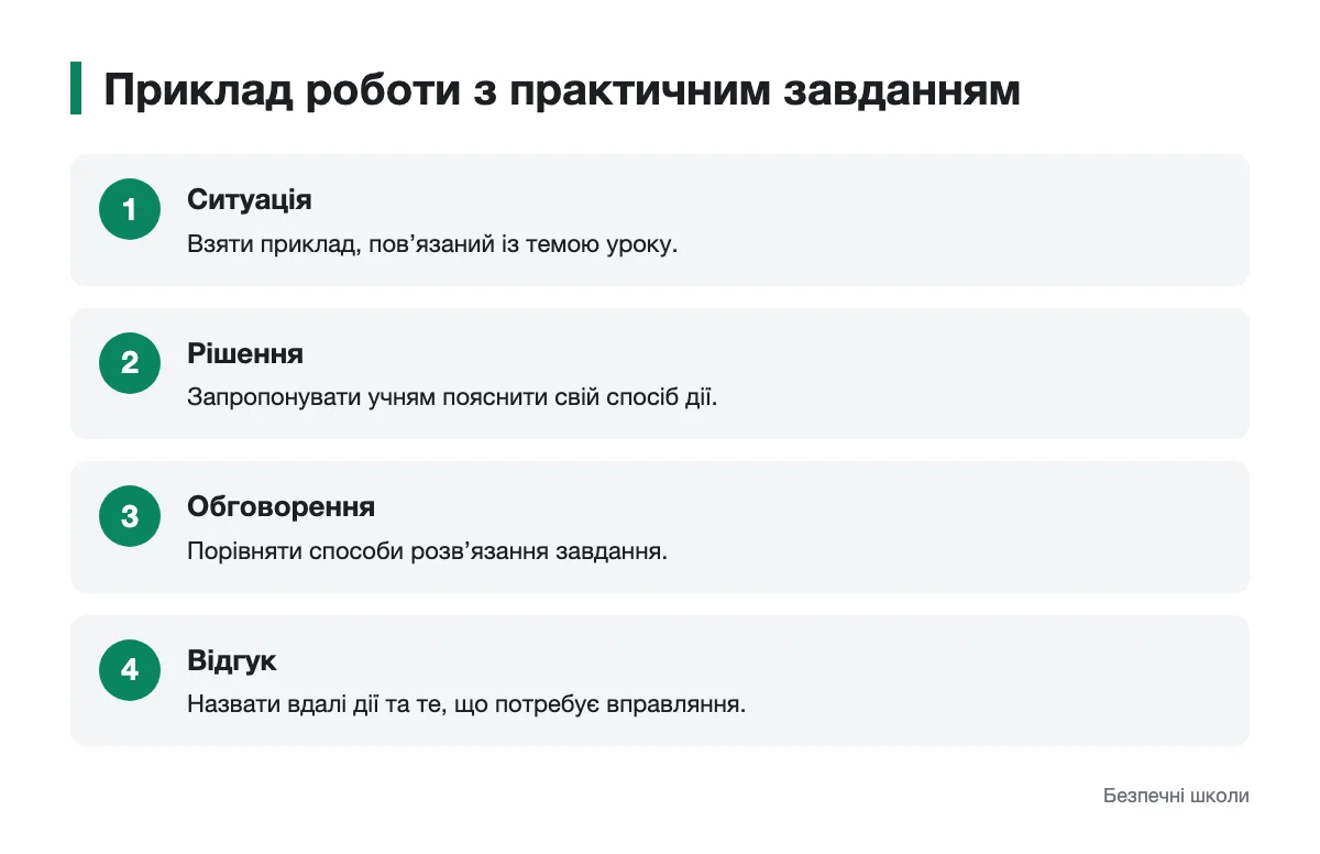Схема роботи з практичним завданням від ситуації до відгуку