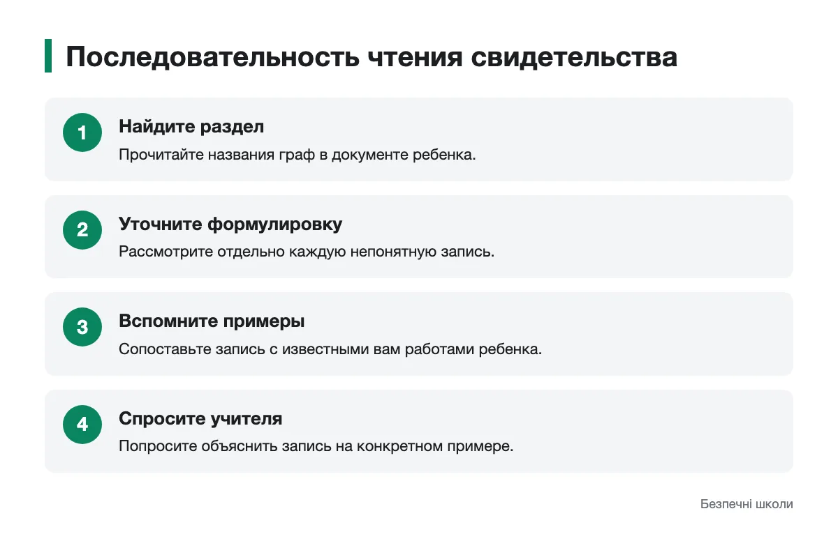 Как перейти от записи в свидетельстве к вопросу учителю Схема последовательного чтения записей в свидетельстве достижений