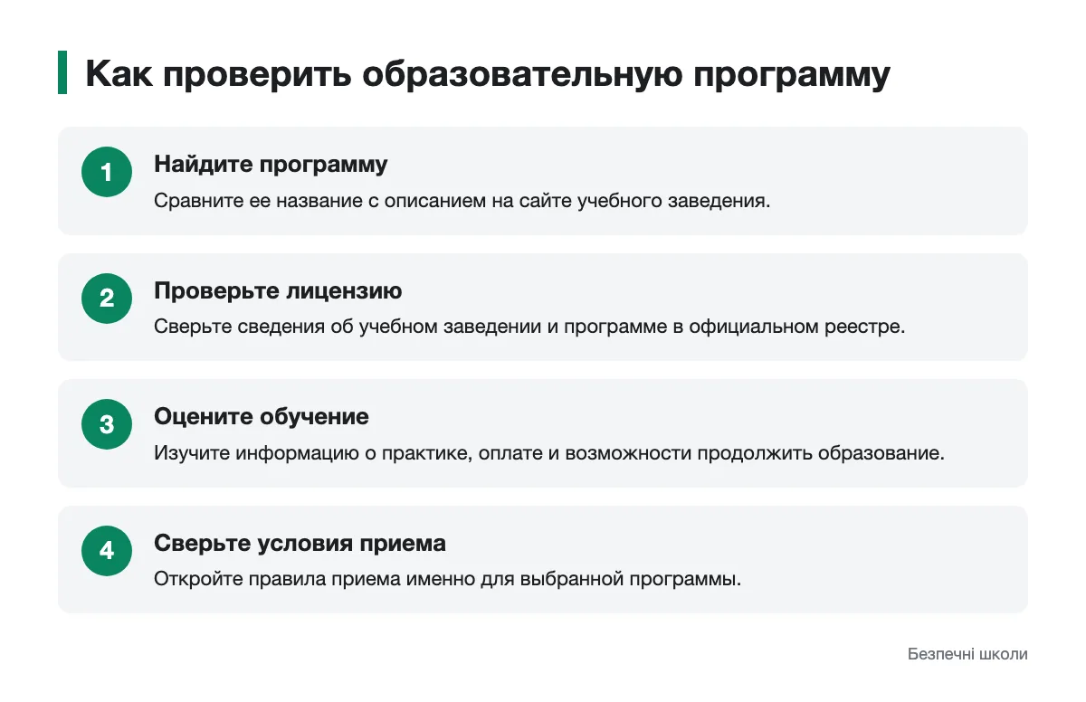 Шаги проверки программы и условий обучения Последовательность проверки образовательной программы перед поступлением