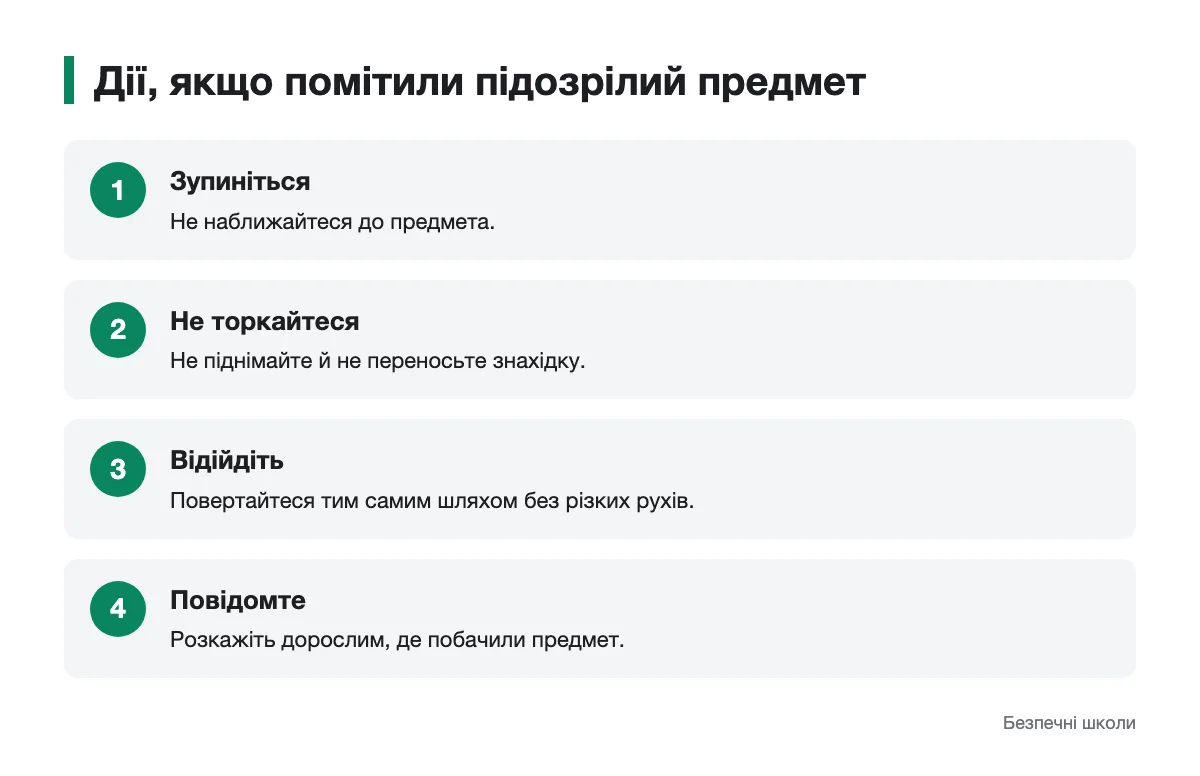 Схема безпечної поведінки біля підозрілої знахідки Послідовність дій дитини після виявлення підозрілого предмета