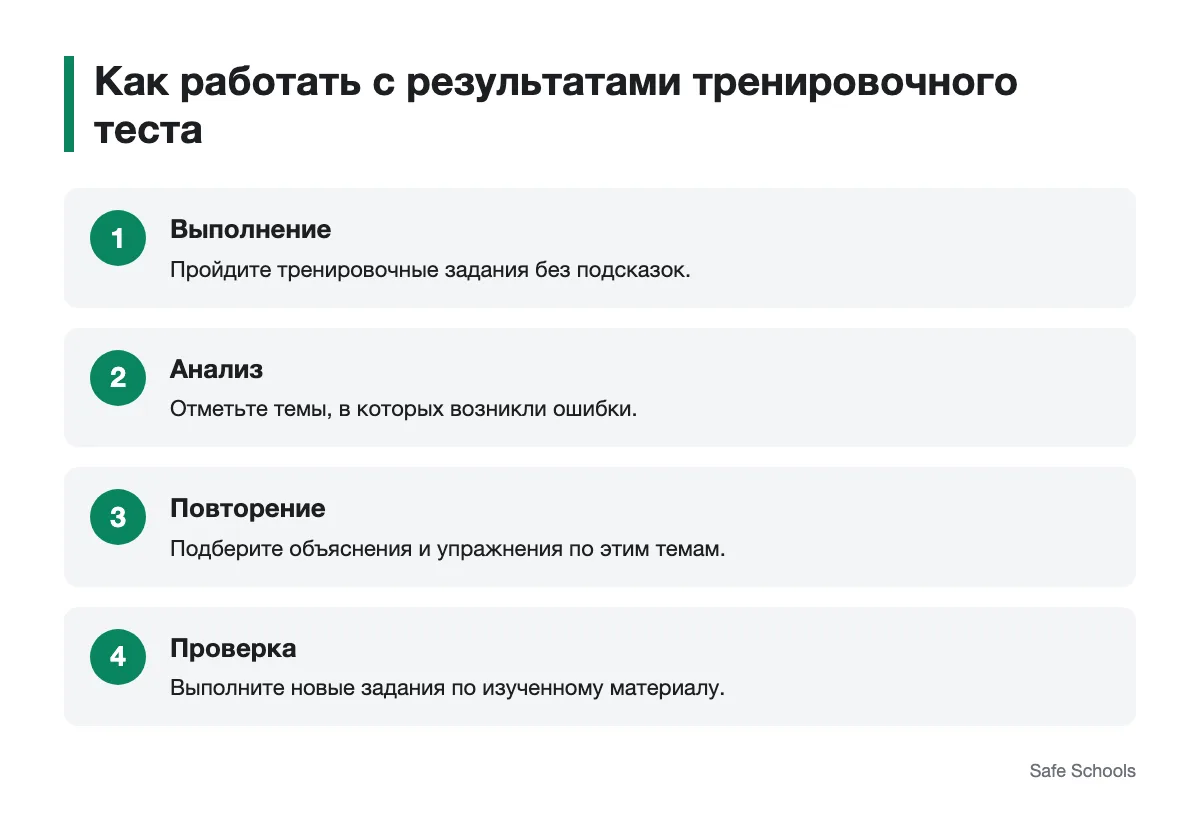 Схема подготовки по ошибкам в тренировочных заданиях Последовательность работы с результатами тренировочного теста НМТ