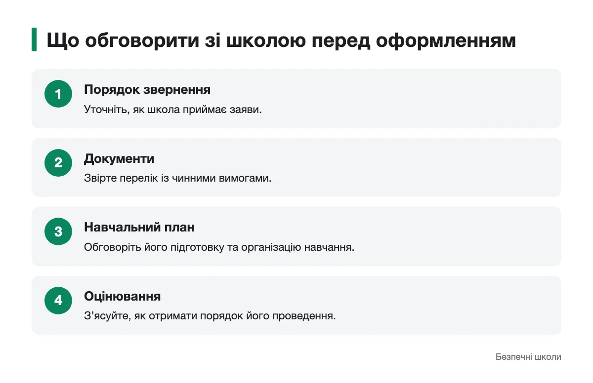 Пам’ятка для розмови зі школою перед оформленням Послідовність питань до школи щодо сімейної форми навчання