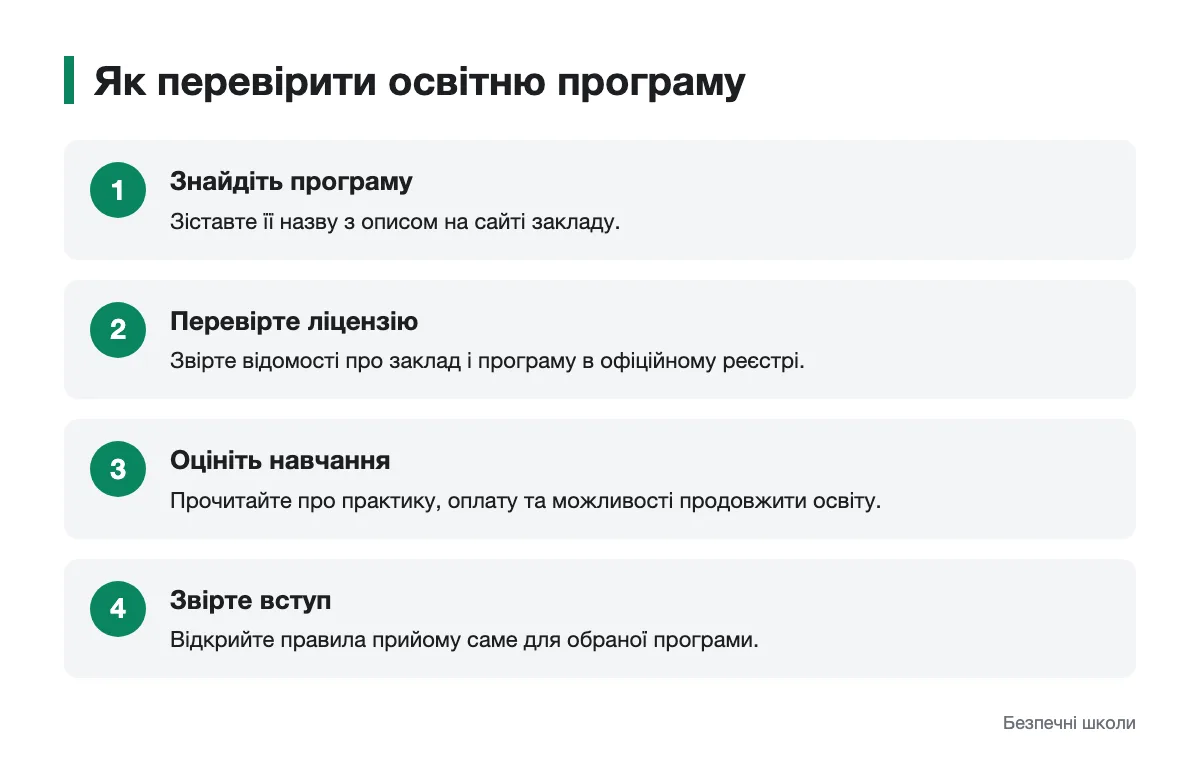 Кроки перевірки програми й умов навчання Послідовність перевірки освітньої програми перед вступом