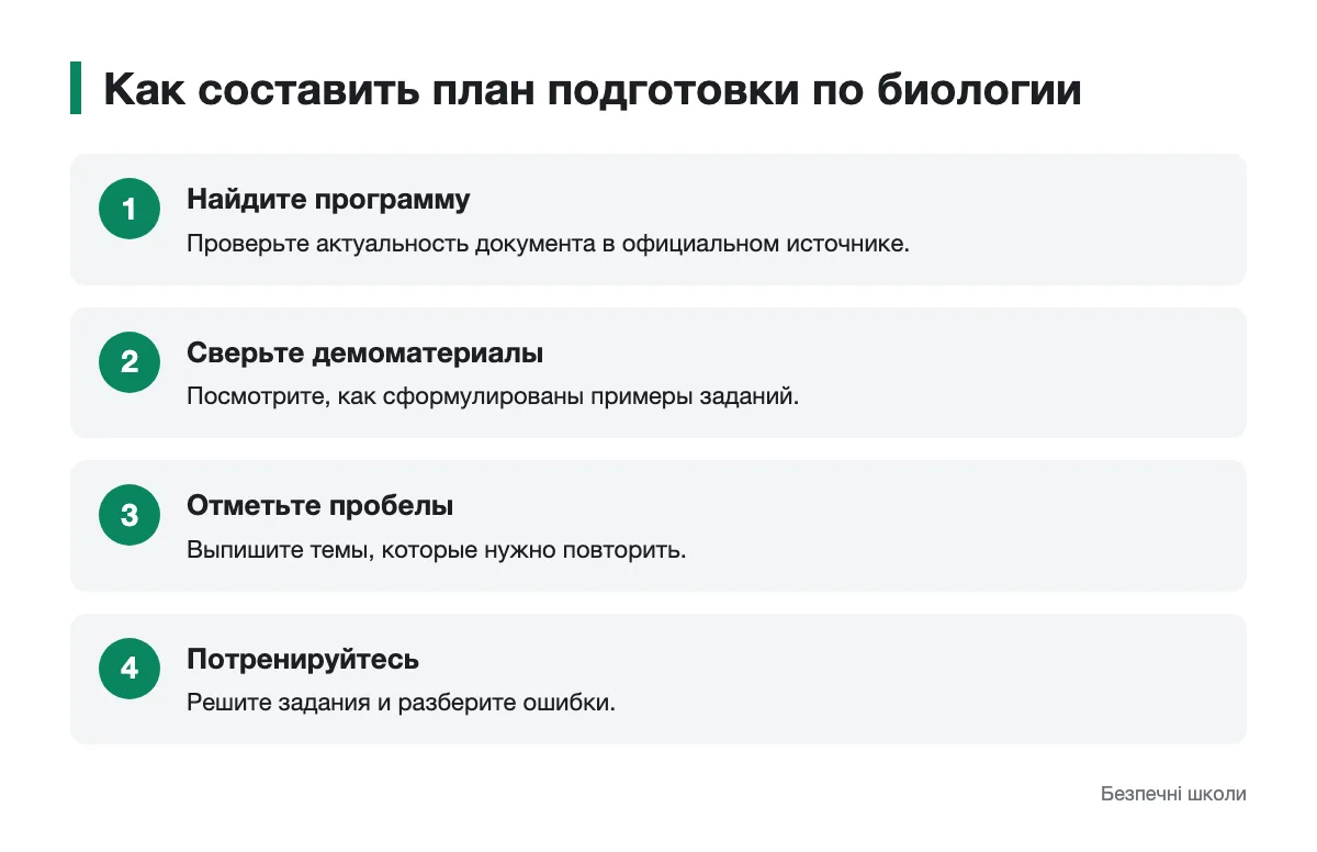 Последовательность планирования подготовки к НМТ по биологии