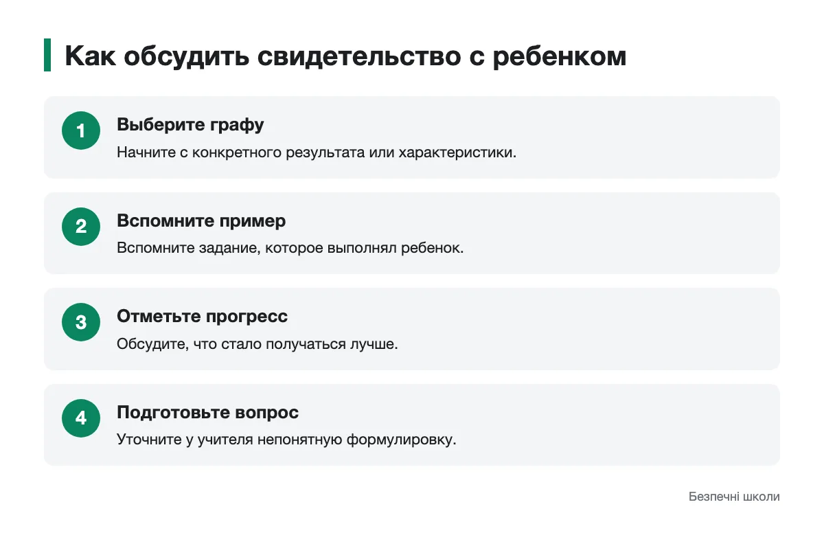 Схема разговора с ребенком о свидетельстве достижений