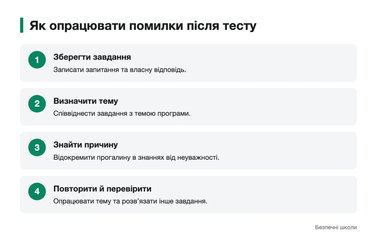 Схема опрацювання результатів тестування НМТ Послідовність роботи з помилками після тренувального тесту