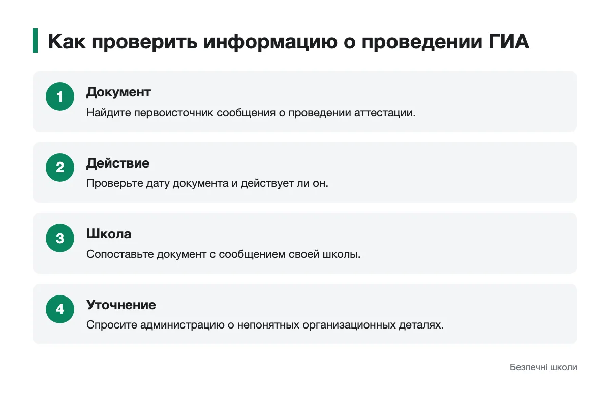 Последовательность проверки сообщений об аттестации Схема проверки информации о проведении ДПА