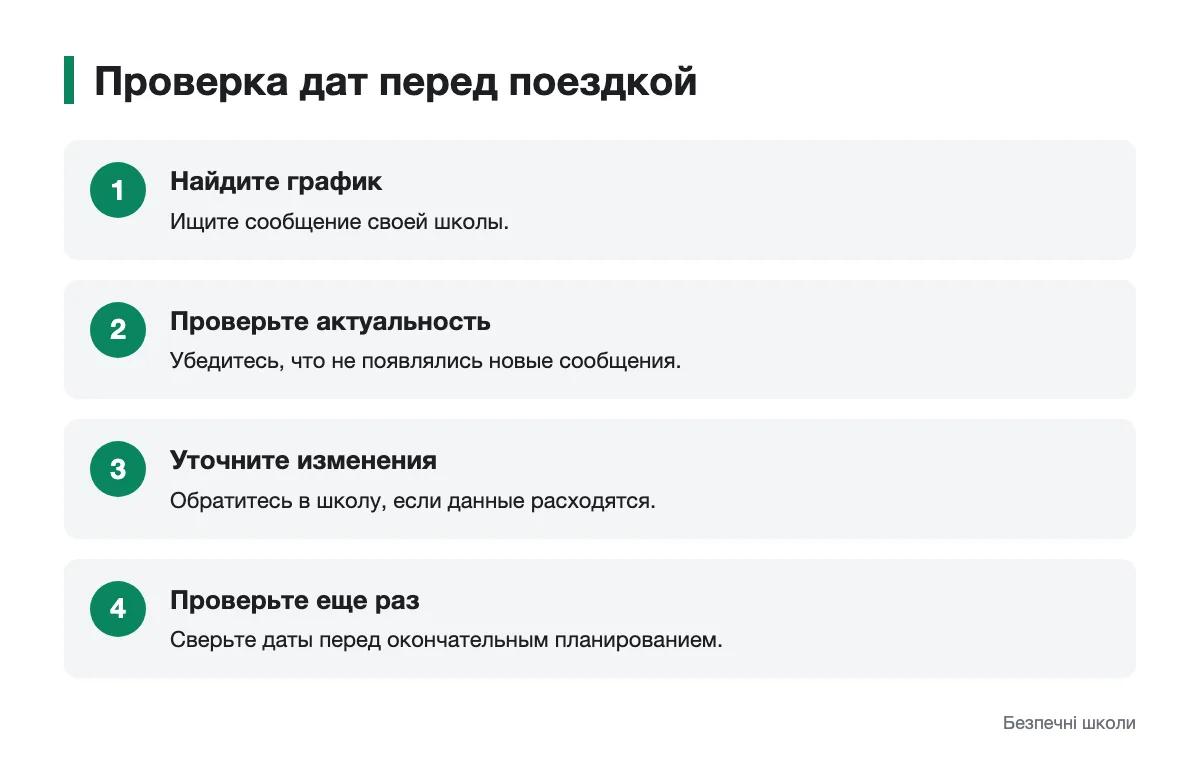 Порядок проверки дат весенних каникул перед поездкой