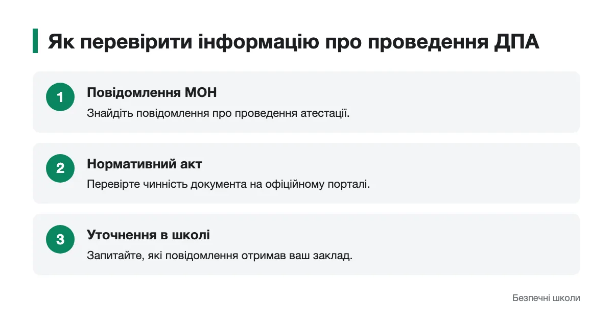 Послідовність перевірки повідомлень про проведення ДПА