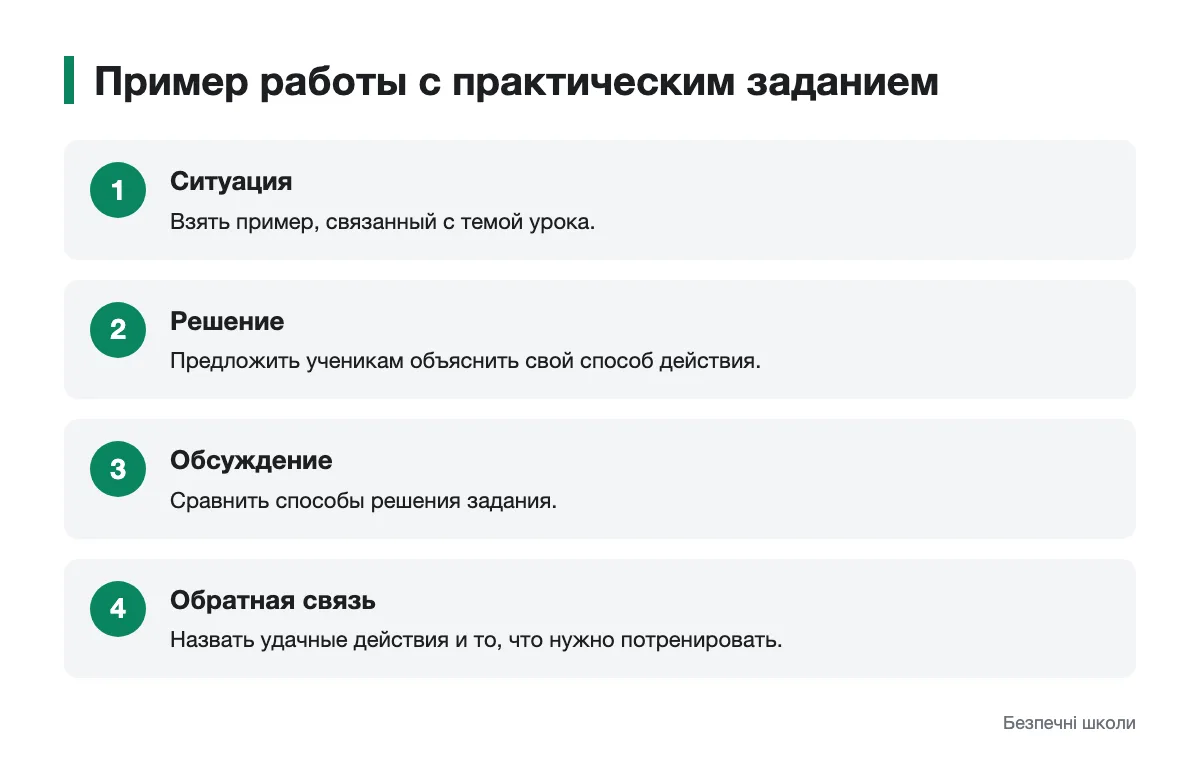 Схема работы с практическим заданием: от ситуации до обратной связи