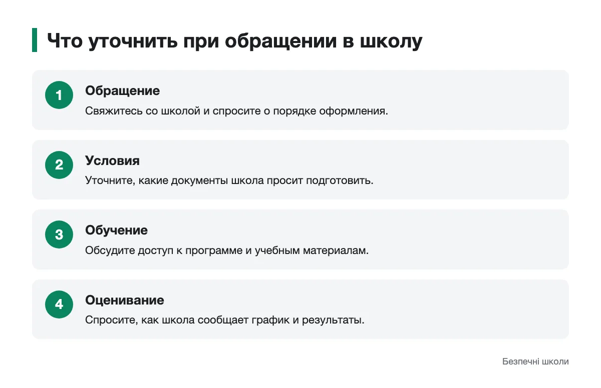 Подготовка к обращению в школу по вопросам экстерната Схема вопросов школе об оформлении экстерната