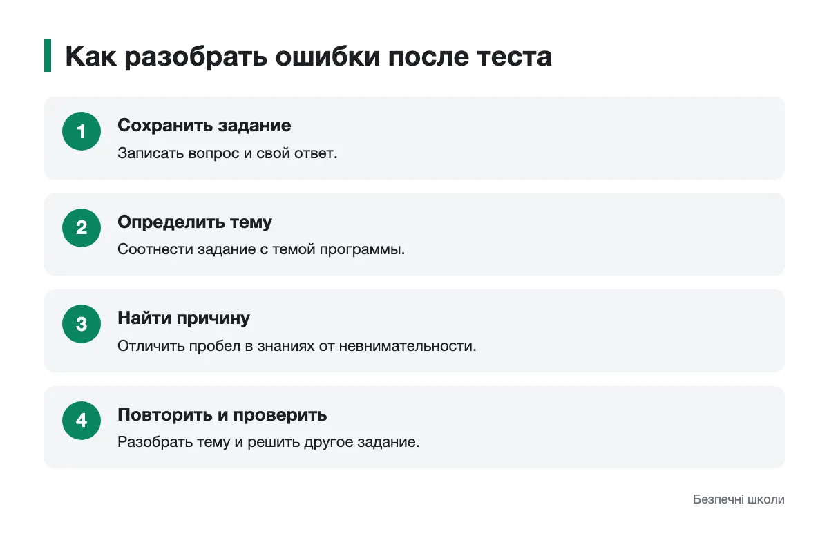 Последовательность работы с ошибками после тренировочного теста