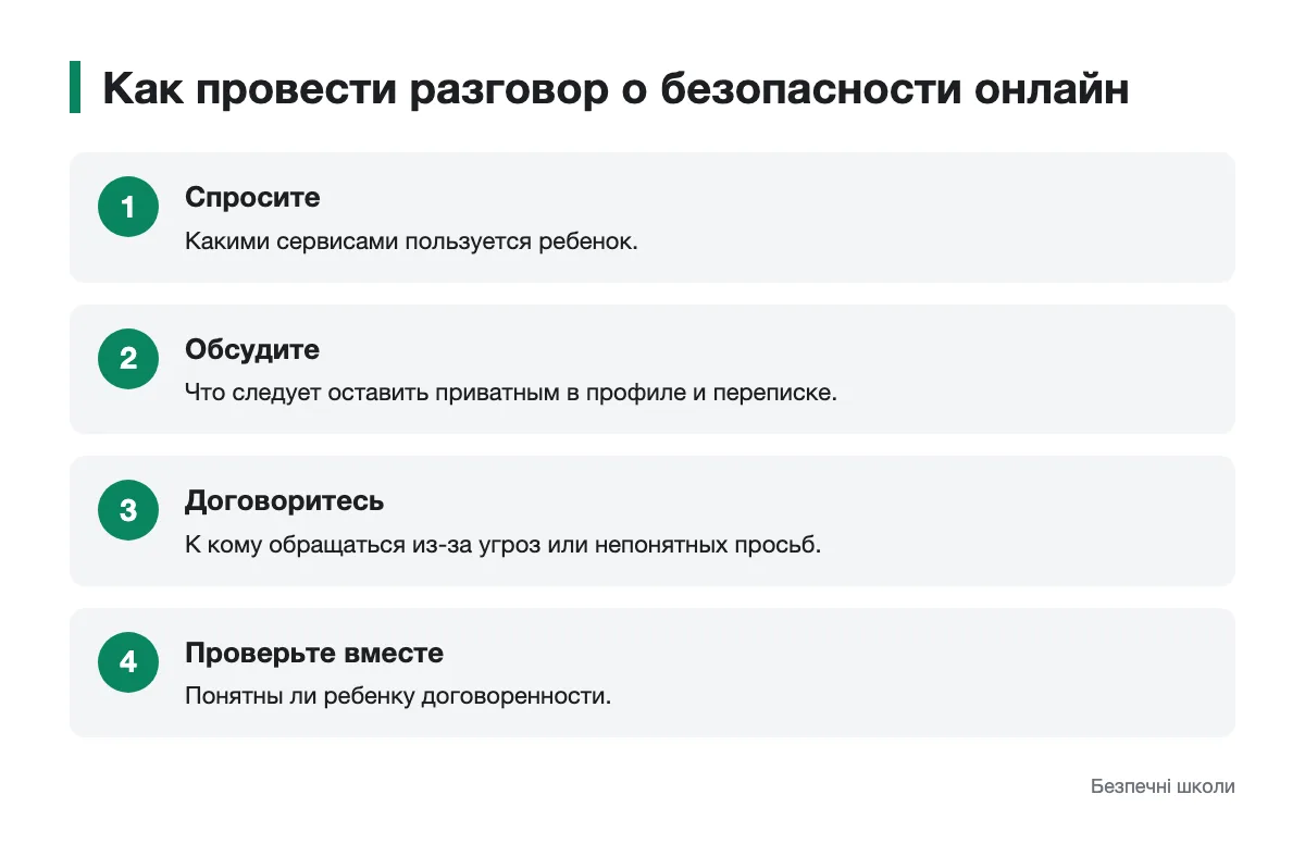 Разговор с ребенком о приватности и помощи онлайн Последовательность семейного разговора о безопасном пользовании интернетом