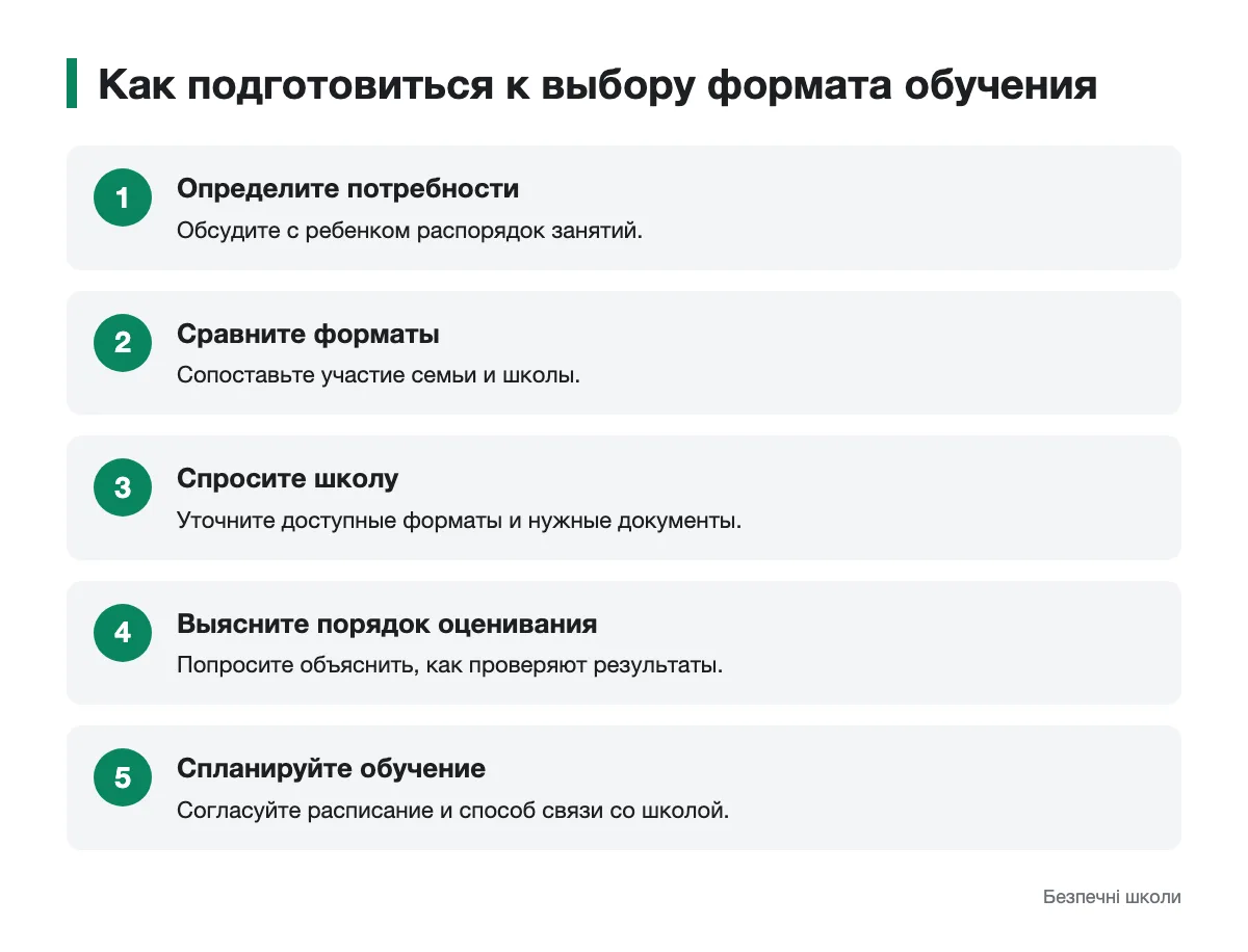 Последовательность вопросов для выбора обучения дома