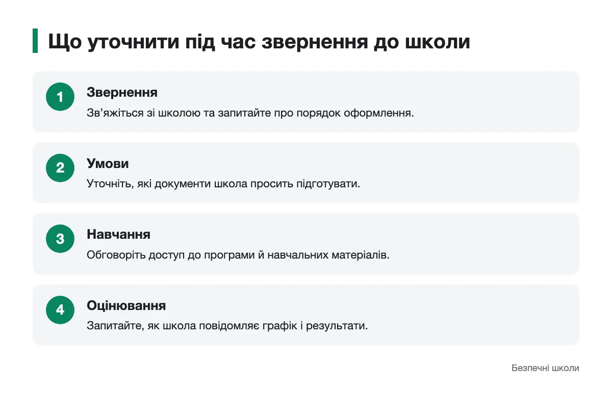 Підготовка до звернення в школу з питань екстернату Схема питань до школи щодо оформлення екстернату