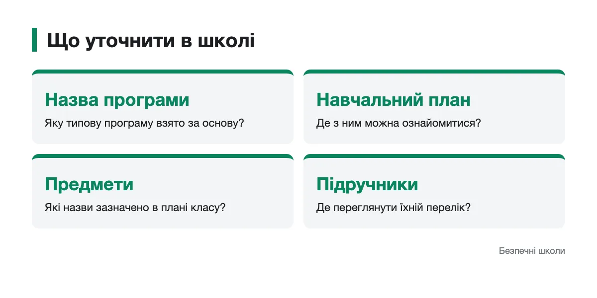 Запитання для уточнення навчання за програмою Шияна Схема із запитаннями до школи про програму, план, предмети й підручники