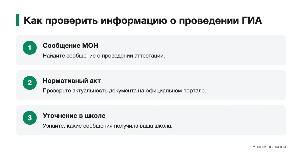 Официальные источники информации об аттестации Порядок проверки сообщений о проведении ГИА