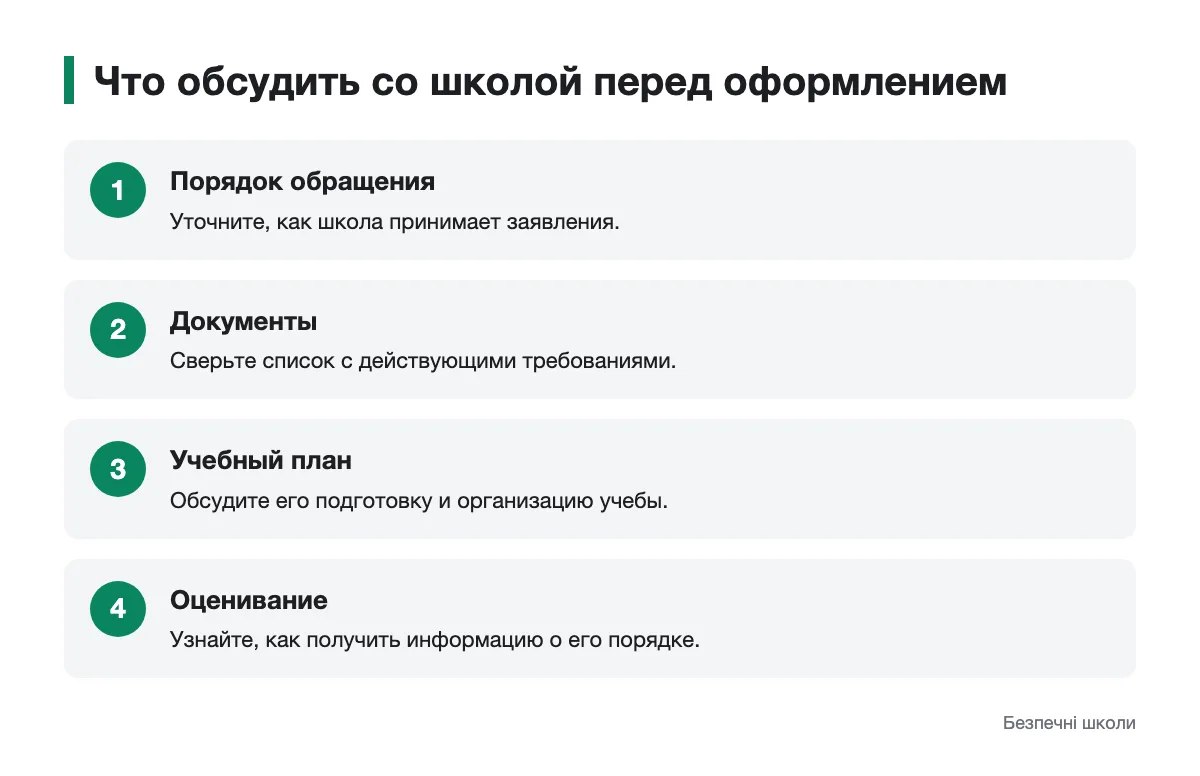 Последовательность вопросов школе о семейной форме обучения