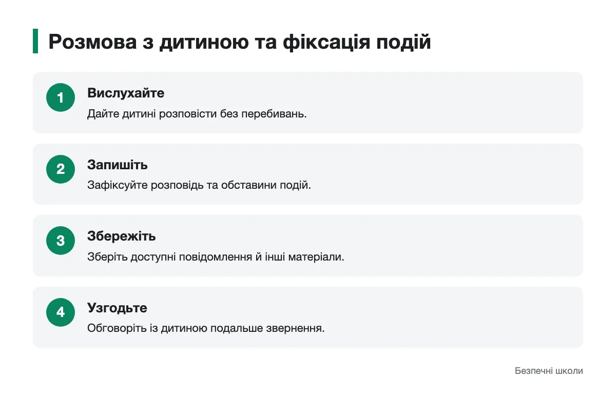 Схема розмови з дитиною та збереження свідчень
