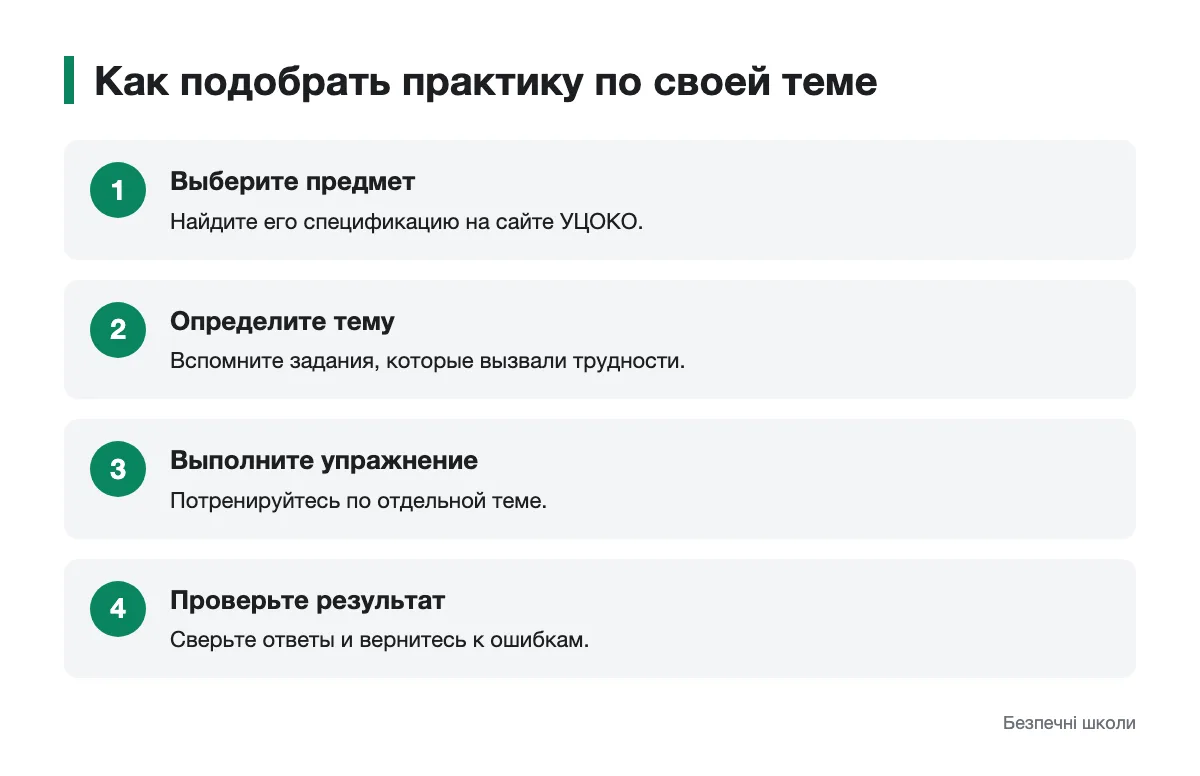 Последовательность подбора тренировки к НМТ Схема выбора упражнения для подготовки к НМТ по предмету и теме
