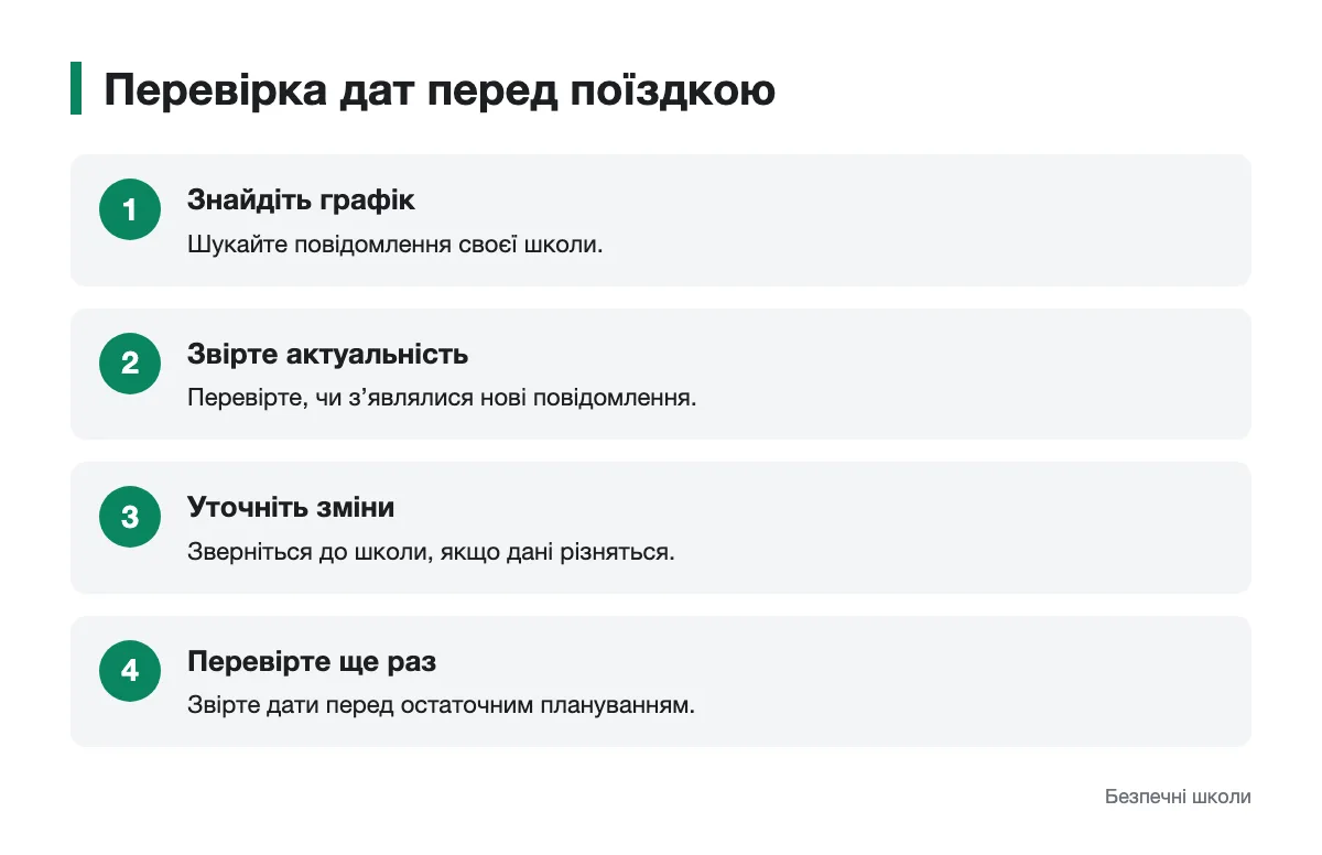 Як уточнити шкільний графік перед плануванням Послідовність перевірки дат весняних канікул перед поїздкою