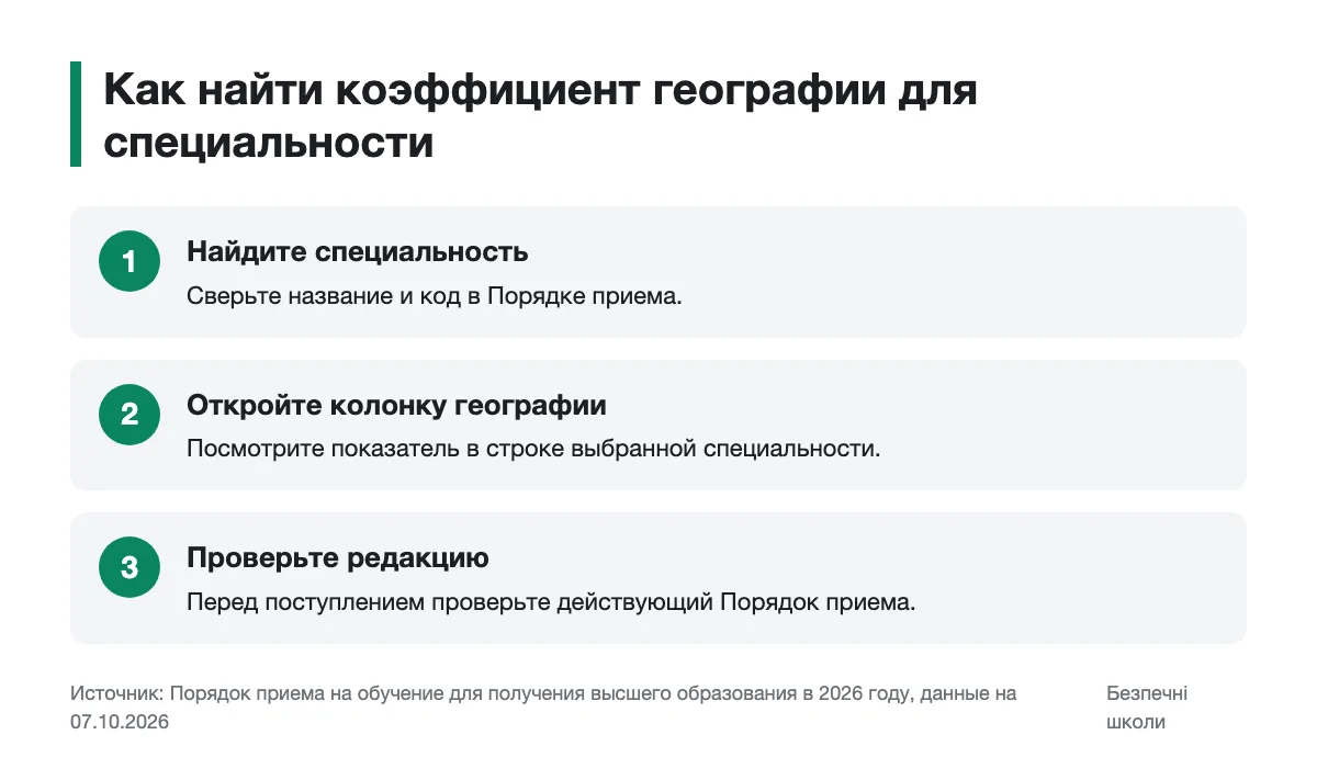 Последовательность поиска коэффициента географии для выбранной специальности
